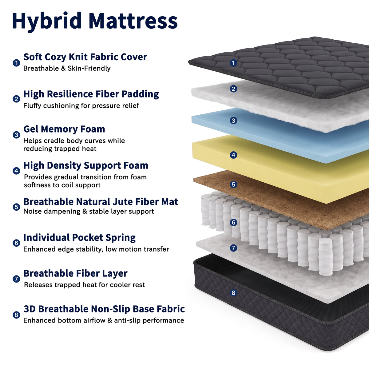 OJMX 12" Full Mattress, Cooling Gel Memory Foam Hybrid Mattress with Pocket Spring, Medium Firm Full Size Mattress, Pressure Relief, Adult, CertiPUR-US