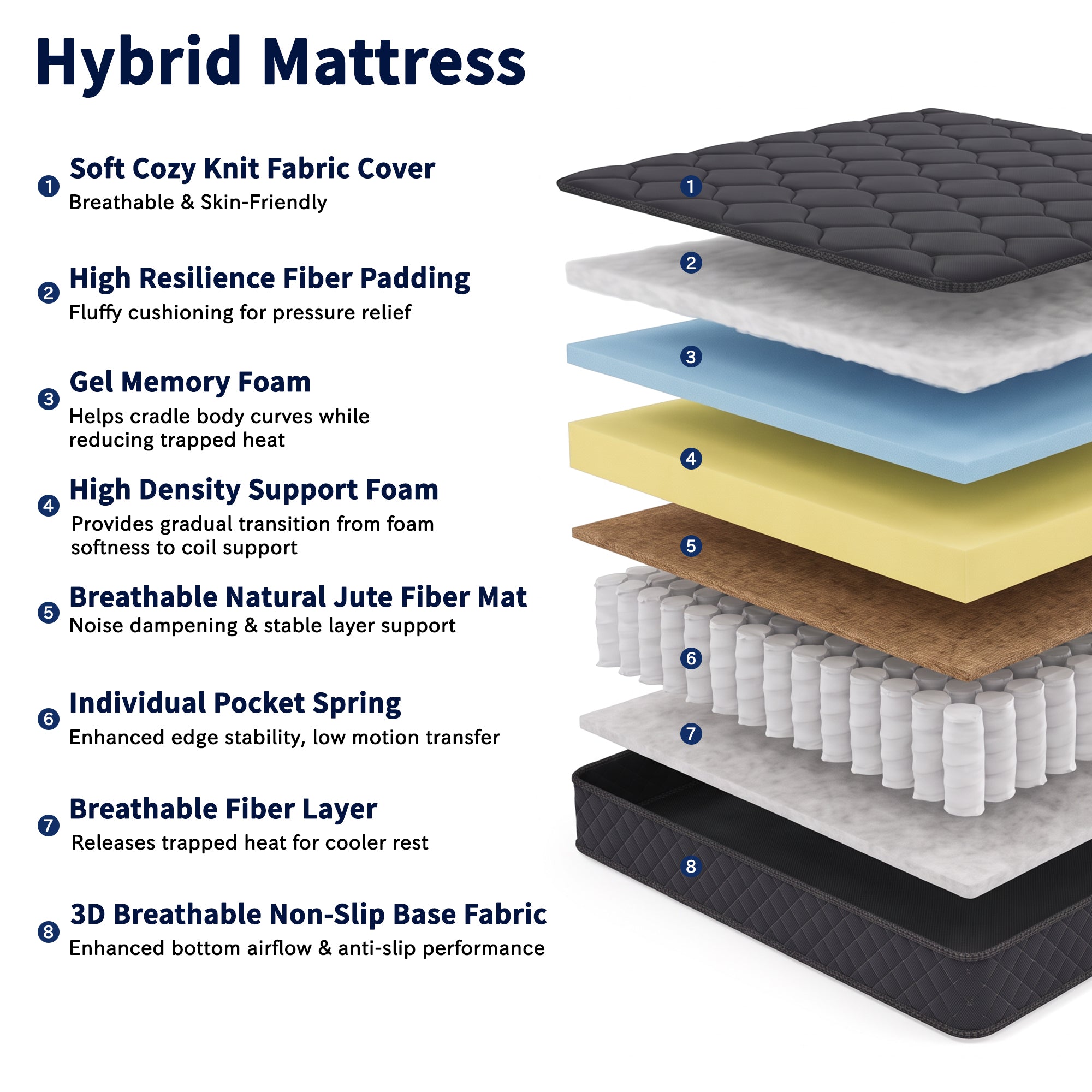 OJMX 12" Queen Mattress, Cooling Gel Memory Foam Hybrid Mattress with Pocket Spring, Medium Firm Queen Size Mattress, Pressure Relief, Adult, CertiPUR-US